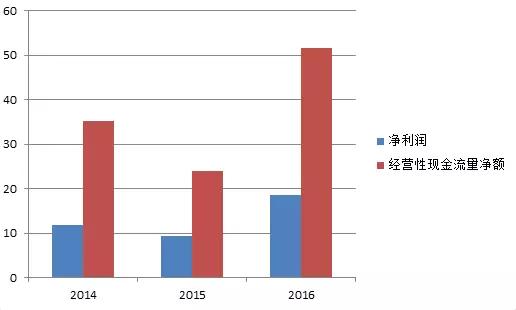 湖南双赢财务管理咨询有限公司,财务外包，一站式财税管理，上市前财务辅导，税务咨询，代理记账