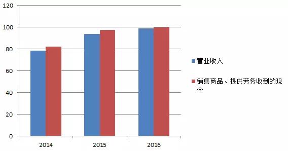 湖南双赢财务管理咨询有限公司,财务外包，一站式财税管理，上市前财务辅导，税务咨询，代理记账