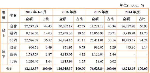 湖南双赢财务管理咨询有限公司,财务外包，一站式财税管理，上市前财务辅导，税务咨询，代理记账