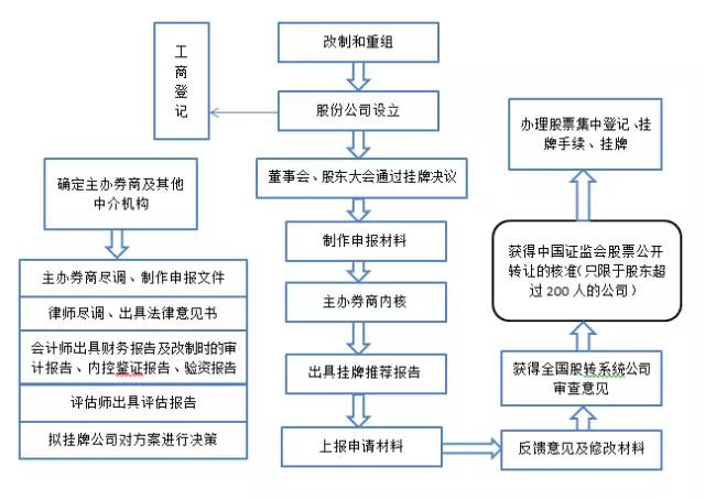 湖南双赢财务管理咨询有限公司,财务外包，一站式财税管理，上市前财务辅导，税务咨询，代理记账