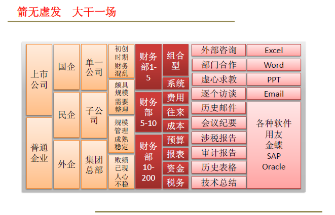 湖南双赢财务管理咨询有限公司,财务外包，一站式财税管理，上市前财务辅导，税务咨询，代理记账