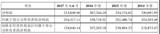 湖南双赢财务管理咨询有限公司,财务外包，一站式财税管理，上市前财务辅导，税务咨询，代理记账