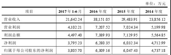 湖南双赢财务管理咨询有限公司,财务外包，一站式财税管理，上市前财务辅导，税务咨询，代理记账