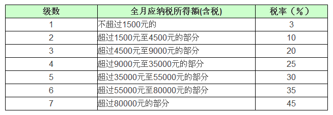 湖南双赢财务管理咨询有限公司,财务外包，一站式财税管理，上市前财务辅导，税务咨询，代理记账