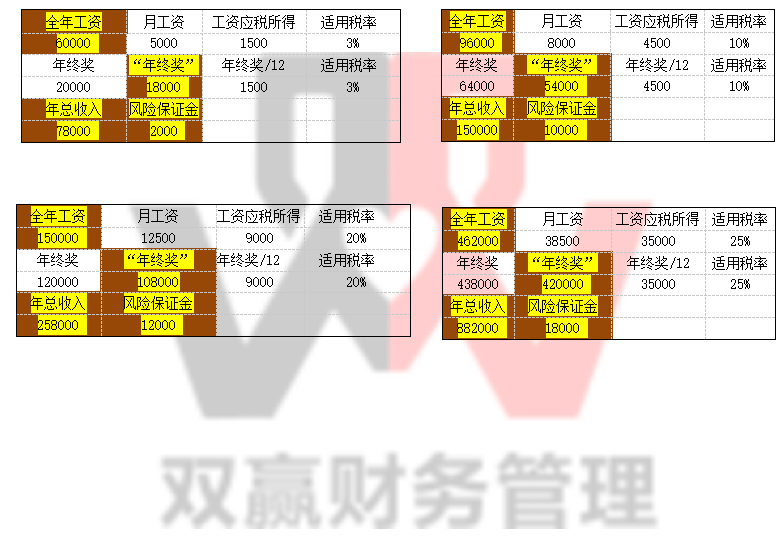 湖南双赢财务管理咨询有限公司,财务外包，一站式财税管理，上市前财务辅导，税务咨询，代理记账