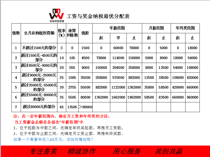 湖南双赢财务管理咨询有限公司,财务外包，一站式财税管理，上市前财务辅导，税务咨询，代理记账