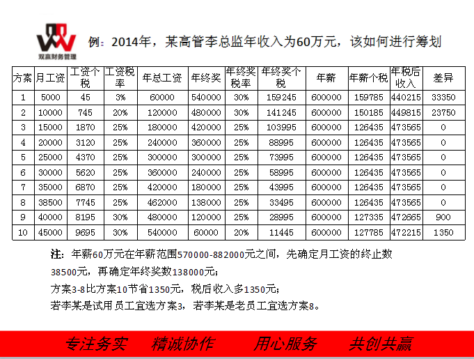 湖南双赢财务管理咨询有限公司,财务外包，一站式财税管理，上市前财务辅导，税务咨询，代理记账