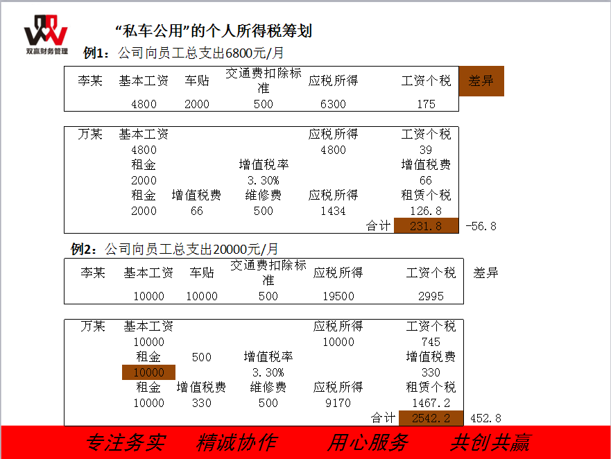 湖南双赢财务管理咨询有限公司,财务外包，一站式财税管理，上市前财务辅导，税务咨询，代理记账