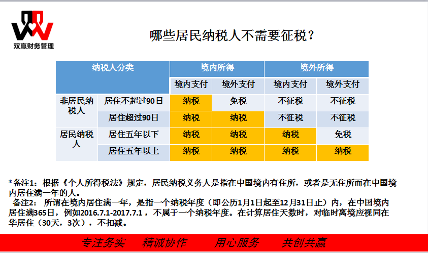 湖南双赢财务管理咨询有限公司,财务外包，一站式财税管理，上市前财务辅导，税务咨询，代理记账