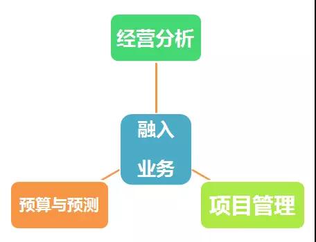 湖南双赢财务管理咨询有限公司,财务外包，一站式财税管理，上市前财务辅导，税务咨询，代理记账