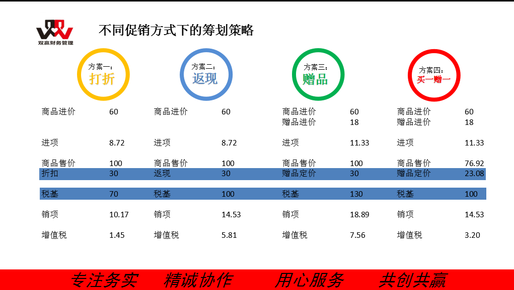 湖南双赢财务管理咨询有限公司,财务外包，一站式财税管理，上市前财务辅导，税务咨询，代理记账