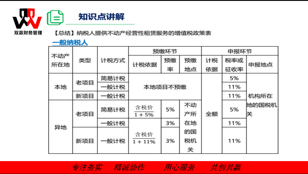 湖南双赢财务管理咨询有限公司,财务外包，一站式财税管理，上市前财务辅导，税务咨询，代理记账