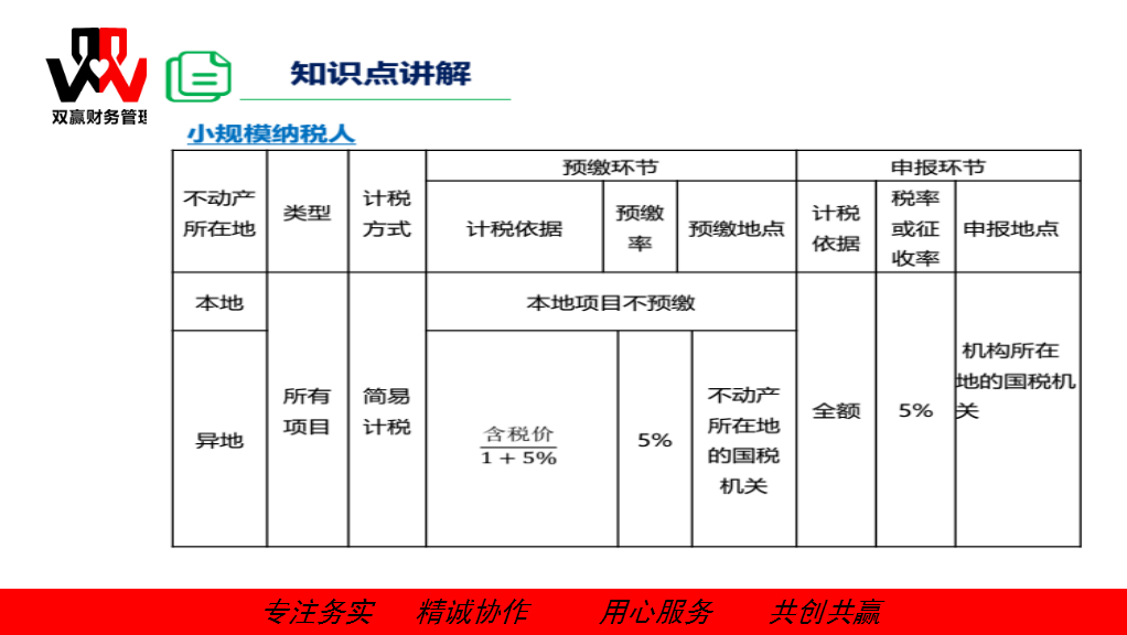 湖南双赢财务管理咨询有限公司,财务外包，一站式财税管理，上市前财务辅导，税务咨询，代理记账