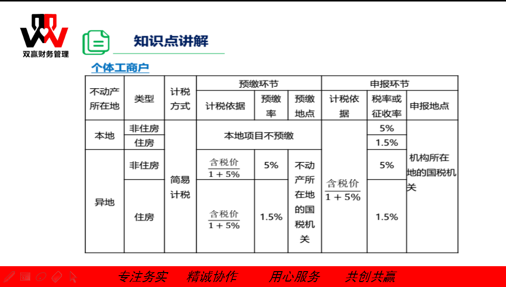 湖南双赢财务管理咨询有限公司,财务外包，一站式财税管理，上市前财务辅导，税务咨询，代理记账