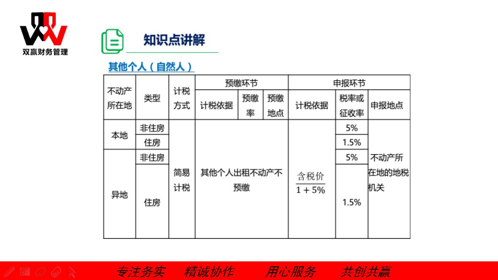 湖南双赢财务管理咨询有限公司,财务外包，一站式财税管理，上市前财务辅导，税务咨询，代理记账