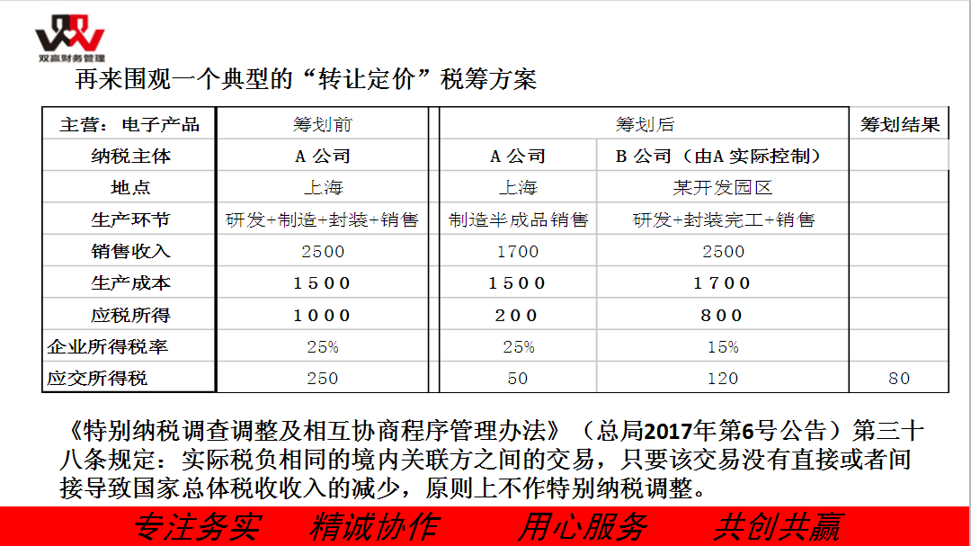 湖南双赢财务管理咨询有限公司,财务外包，一站式财税管理，上市前财务辅导，税务咨询，代理记账