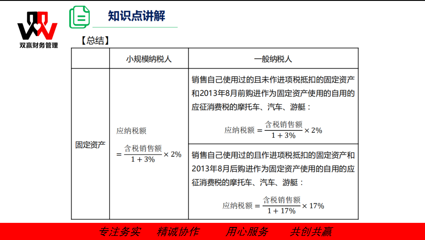 湖南双赢财务管理咨询有限公司,财务外包，一站式财税管理，上市前财务辅导，税务咨询，代理记账