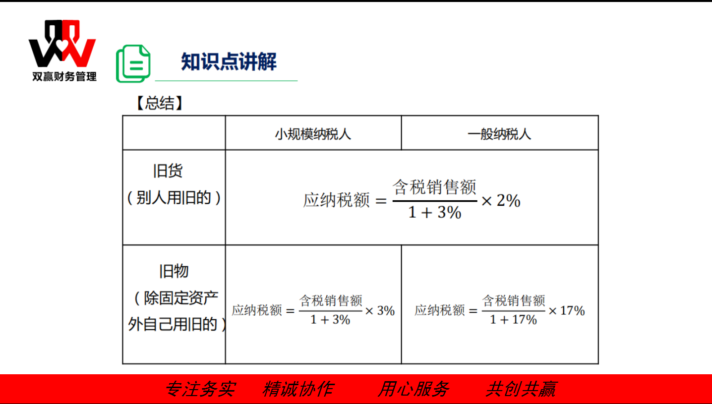 湖南双赢财务管理咨询有限公司,财务外包，一站式财税管理，上市前财务辅导，税务咨询，代理记账