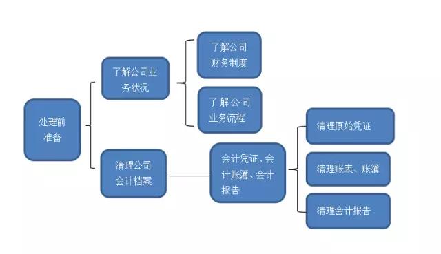 湖南双赢财务管理咨询有限公司,财务外包，一站式财税管理，上市前财务辅导，税务咨询，代理记账