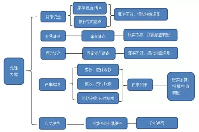 湖南双赢财务管理咨询有限公司,财务外包，一站式财税管理，上市前财务辅导，税务咨询，代理记账