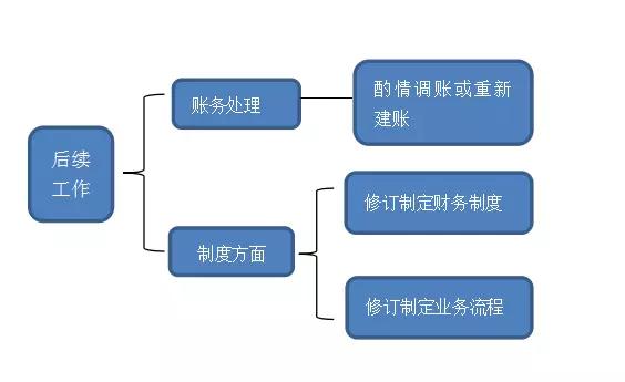 湖南双赢财务管理咨询有限公司,财务外包，一站式财税管理，上市前财务辅导，税务咨询，代理记账