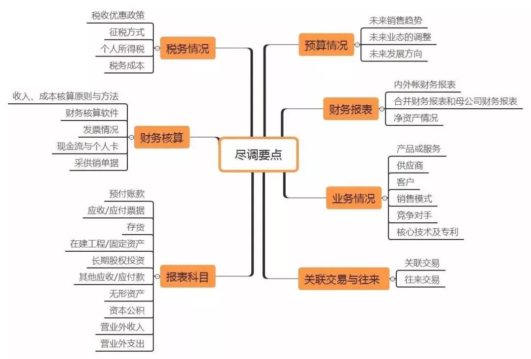 湖南双赢财务管理咨询有限公司,财务外包，一站式财税管理，上市前财务辅导，税务咨询，代理记账