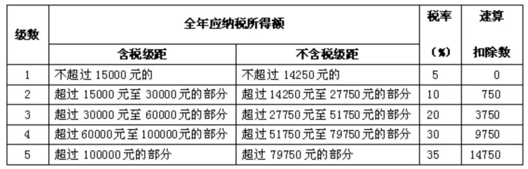 湖南双赢财务管理咨询有限公司,财务外包，一站式财税管理，上市前财务辅导，税务咨询，代理记账