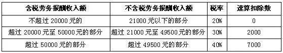 湖南双赢财务管理咨询有限公司,财务外包，一站式财税管理，上市前财务辅导，税务咨询，代理记账