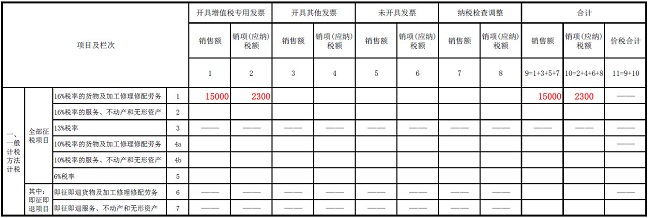 湖南双赢财务管理咨询有限公司,财务外包，一站式财税管理，上市前财务辅导，税务咨询，代理记账