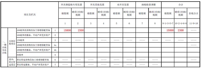 湖南双赢财务管理咨询有限公司,财务外包，一站式财税管理，上市前财务辅导，税务咨询，代理记账