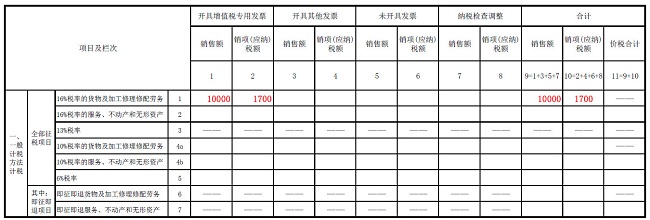 湖南双赢财务管理咨询有限公司,财务外包，一站式财税管理，上市前财务辅导，税务咨询，代理记账