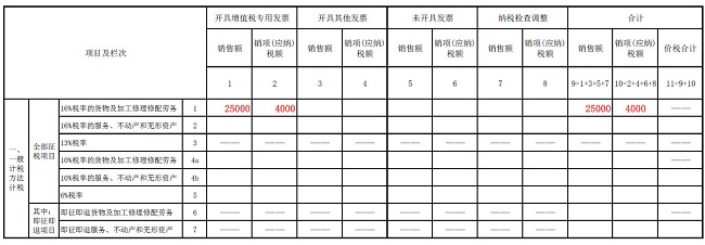 湖南双赢财务管理咨询有限公司,财务外包，一站式财税管理，上市前财务辅导，税务咨询，代理记账