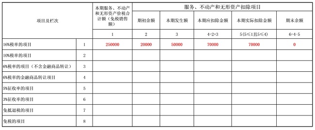 湖南双赢财务管理咨询有限公司,财务外包，一站式财税管理，上市前财务辅导，税务咨询，代理记账