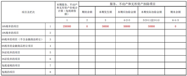 湖南双赢财务管理咨询有限公司,财务外包，一站式财税管理，上市前财务辅导，税务咨询，代理记账