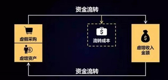 湖南双赢财务管理咨询有限公司,财务外包，一站式财税管理，上市前财务辅导，税务咨询，代理记账