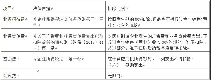 湖南双赢财务管理咨询有限公司,财务外包，一站式财税管理，上市前财务辅导，税务咨询，代理记账