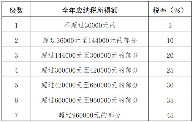 湖南双赢财务管理咨询有限公司,财务外包，一站式财税管理，上市前财务辅导，税务咨询，代理记账