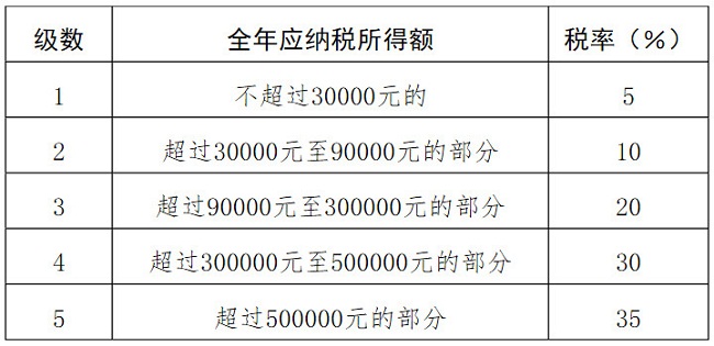 湖南双赢财务管理咨询有限公司,财务外包，一站式财税管理，上市前财务辅导，税务咨询，代理记账