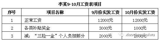 湖南双赢财务管理咨询有限公司,财务外包，一站式财税管理，上市前财务辅导，税务咨询，代理记账