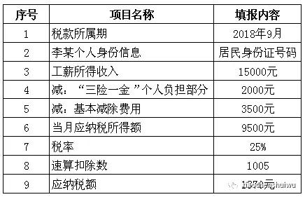 湖南双赢财务管理咨询有限公司,财务外包，一站式财税管理，上市前财务辅导，税务咨询，代理记账