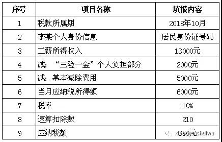 湖南双赢财务管理咨询有限公司,财务外包，一站式财税管理，上市前财务辅导，税务咨询，代理记账