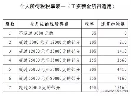 湖南双赢财务管理咨询有限公司,财务外包，一站式财税管理，上市前财务辅导，税务咨询，代理记账