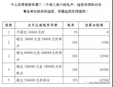 湖南双赢财务管理咨询有限公司,财务外包，一站式财税管理，上市前财务辅导，税务咨询，代理记账