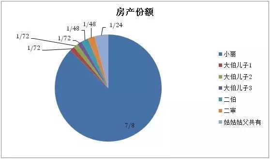 湖南双赢财务管理咨询有限公司,财务外包，一站式财税管理，上市前财务辅导，税务咨询，代理记账