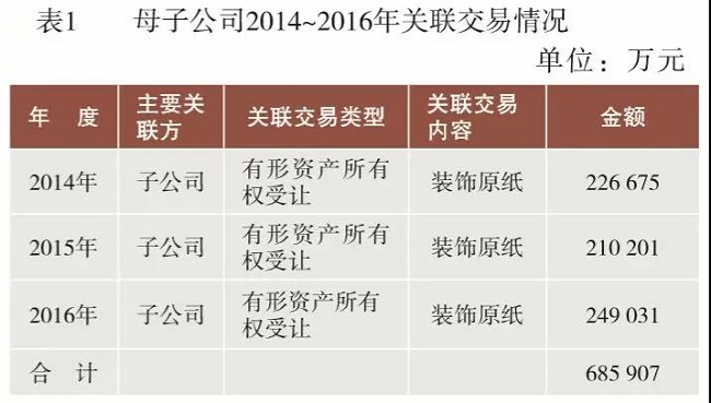 湖南双赢财务管理咨询有限公司,财务外包，一站式财税管理，上市前财务辅导，税务咨询，代理记账