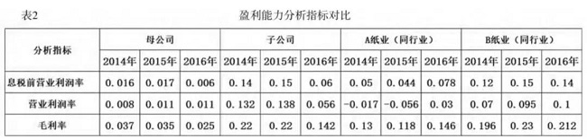 湖南双赢财务管理咨询有限公司,财务外包，一站式财税管理，上市前财务辅导，税务咨询，代理记账