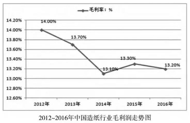 湖南双赢财务管理咨询有限公司,财务外包，一站式财税管理，上市前财务辅导，税务咨询，代理记账