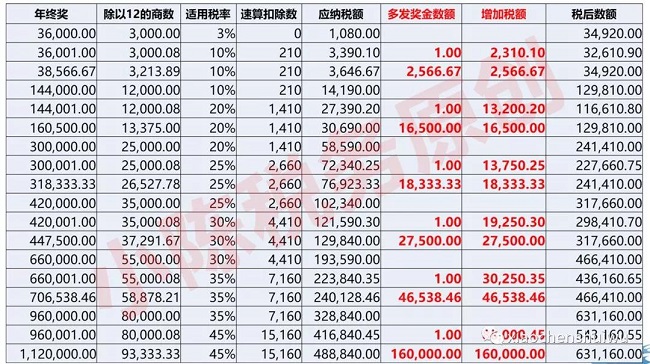 湖南双赢财务管理咨询有限公司,财务外包，一站式财税管理，上市前财务辅导，税务咨询，代理记账