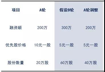 湖南双赢财务管理咨询有限公司,财务外包，一站式财税管理，上市前财务辅导，税务咨询，代理记账