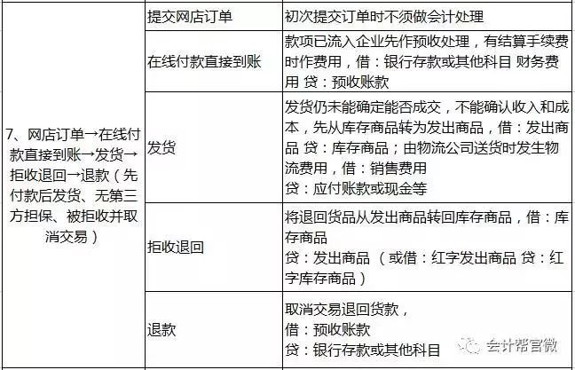 湖南双赢财务管理咨询有限公司,财务外包，一站式财税管理，上市前财务辅导，税务咨询，代理记账